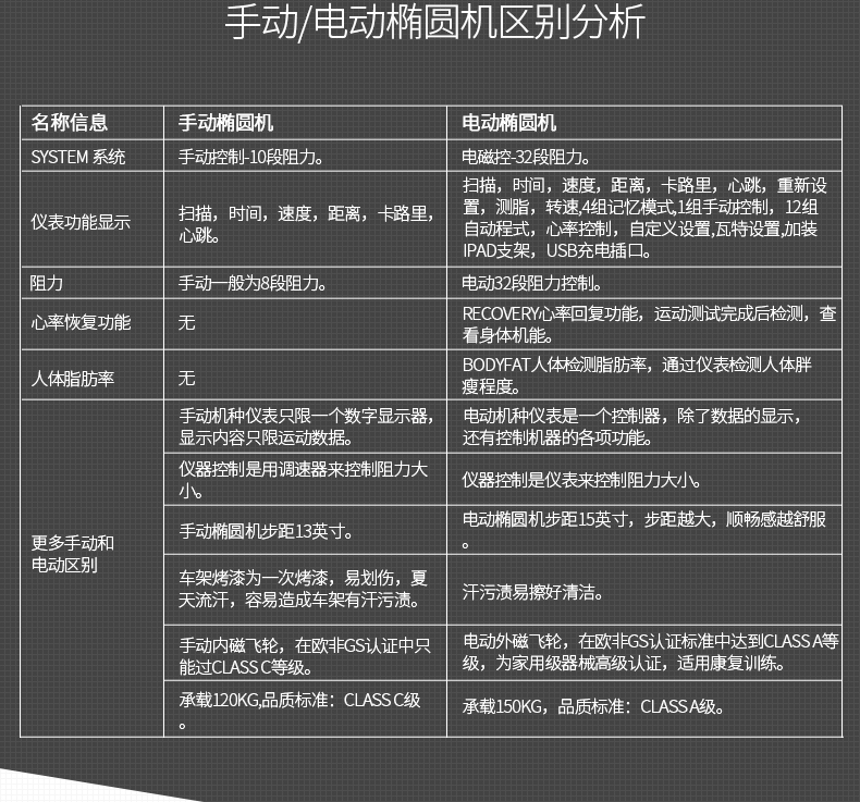 美国蜜柚官网在线下载-ME30后置椭圆机(图3)