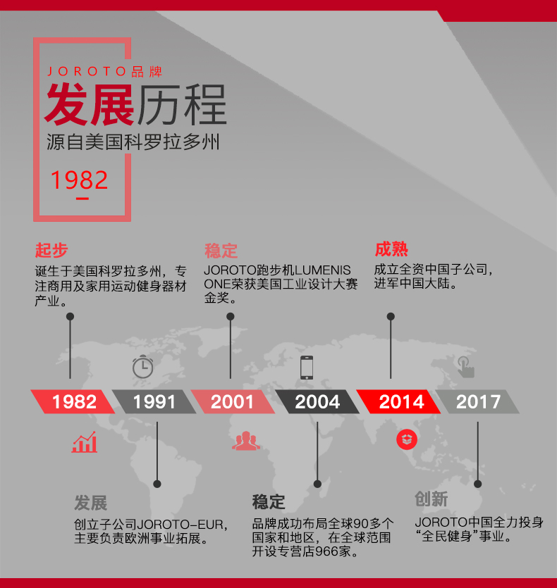 美国蜜柚官网在线下载-J-6013豪华飞鸟多功能训练器(图2)