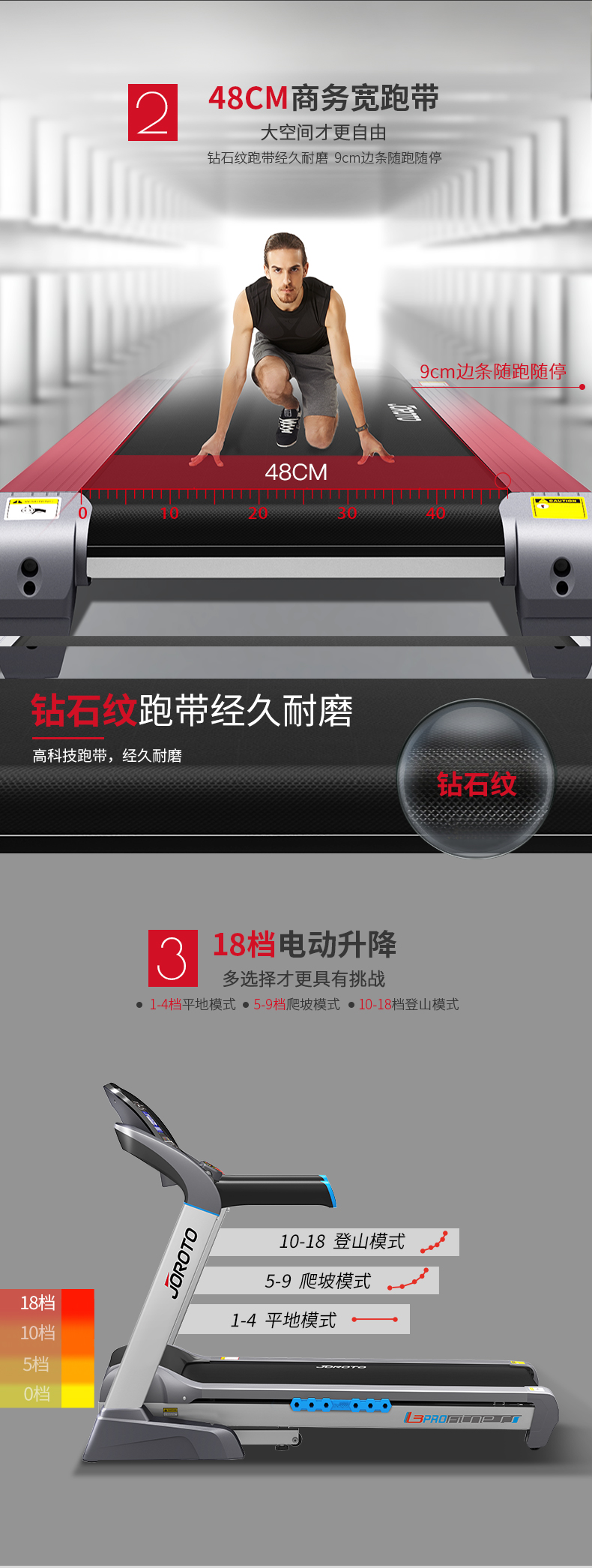 美国蜜柚官网在线下载-L3PRO静音折叠跑步机(图6)