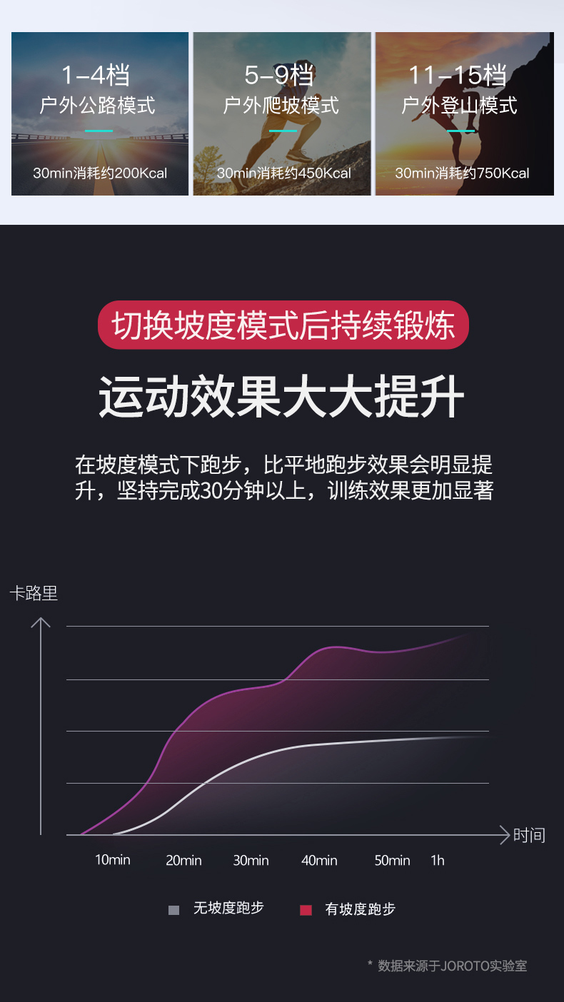 美国蜜柚官网在线下载-L4静音跑步机(图6)