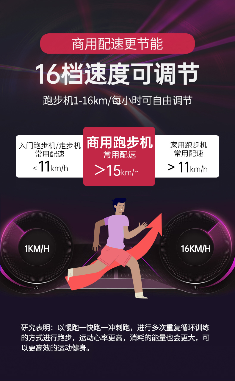 美国蜜柚官网在线下载-L4静音跑步机(图11)
