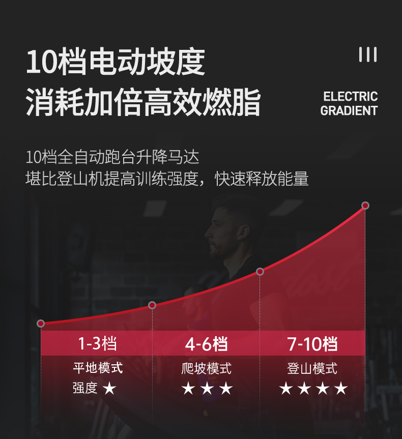 美国蜜柚官网在线下载跑步机 家用智能可折叠免安装走步机减震健身房蜜柚APP官网下载入口器材IW9 高清彩屏娱乐版 （银） 免安装(图11)