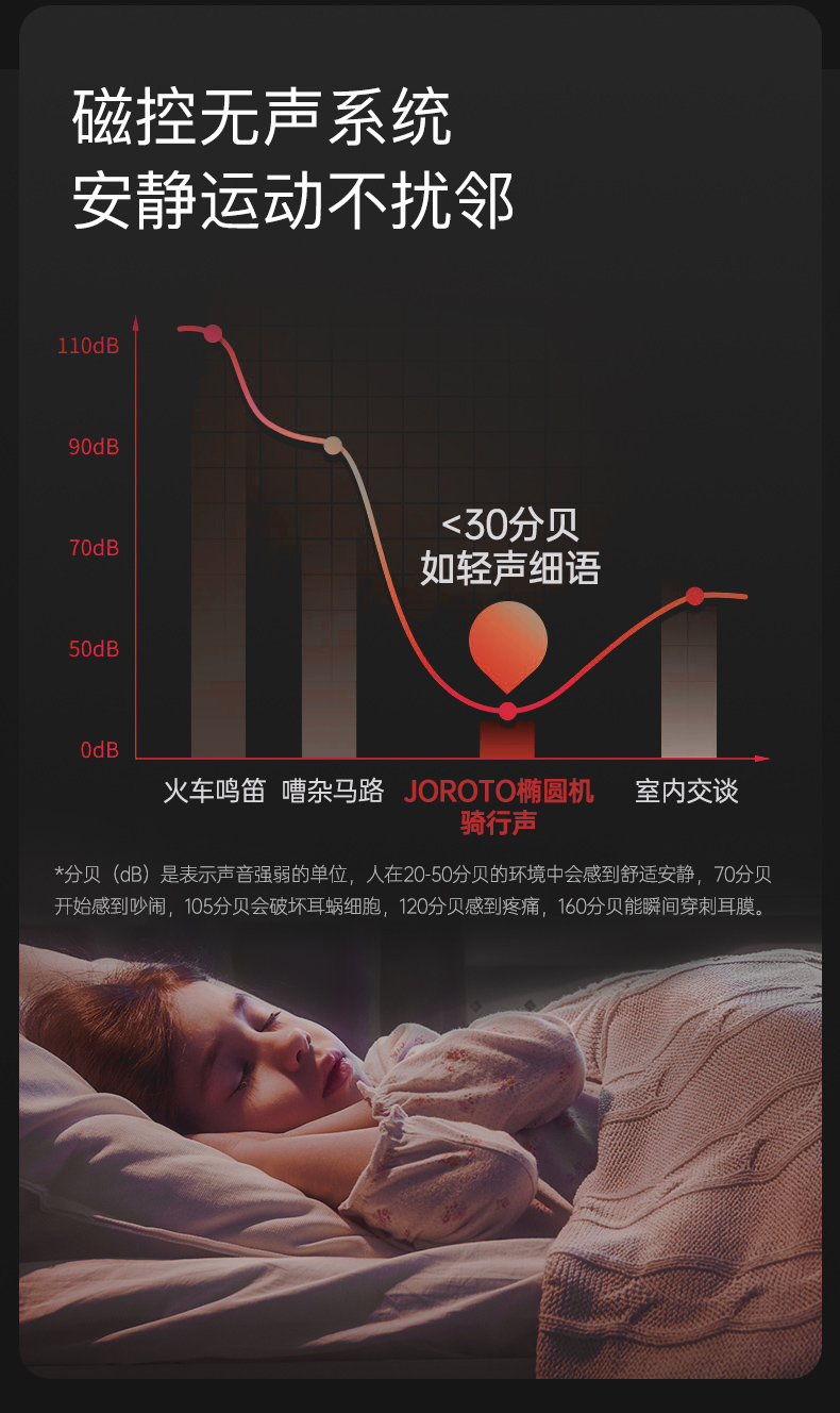 美国蜜柚官网在线下载蜜柚视频在线观看黄网站 椭圆机家用太空漫步机商用椭圆仪蜜柚APP官网下载入口健身器材MF40 商用级前驱双轨(图9)