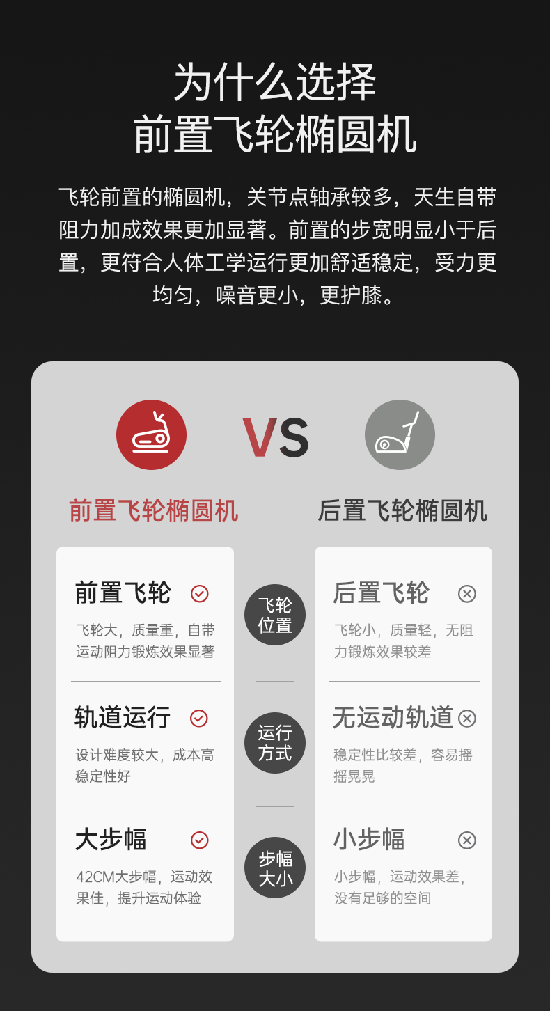 美国蜜柚官网在线下载蜜柚视频在线观看黄网站 椭圆机家用太空漫步机商用椭圆仪蜜柚APP官网下载入口健身器材MF40 商用级前驱双轨(图7)